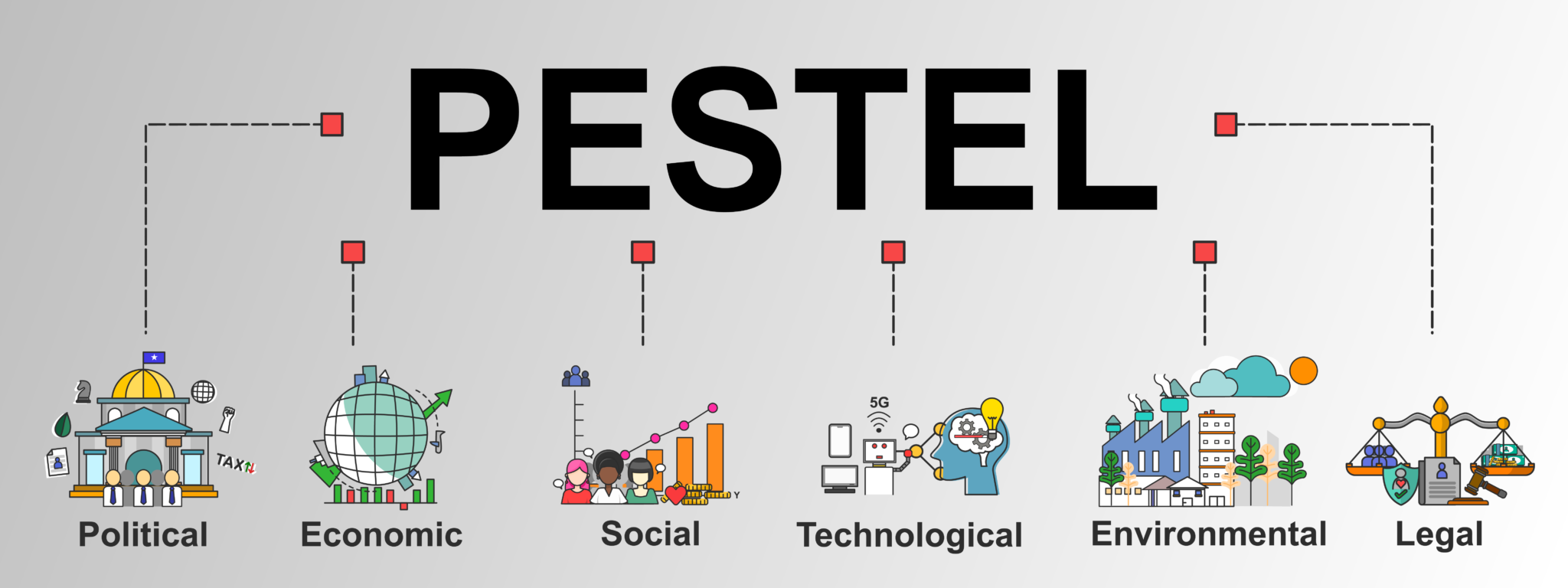 PESTLE Analysis Template for ISO 14001:2015 - Resilify.io